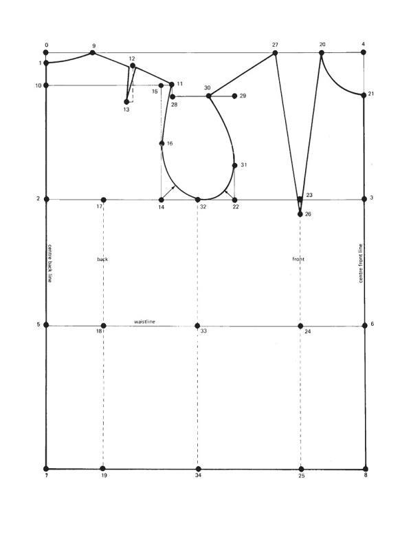 آموزش رفع ایرادهای اندامی 